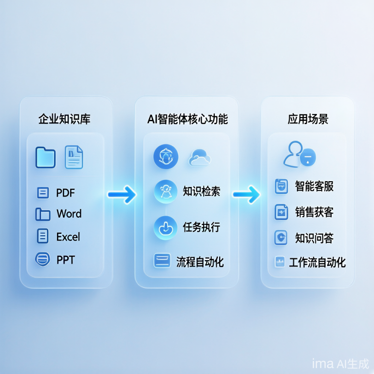 企业怎么用AI降本增效：别再把AI智能体当成聊天机器人