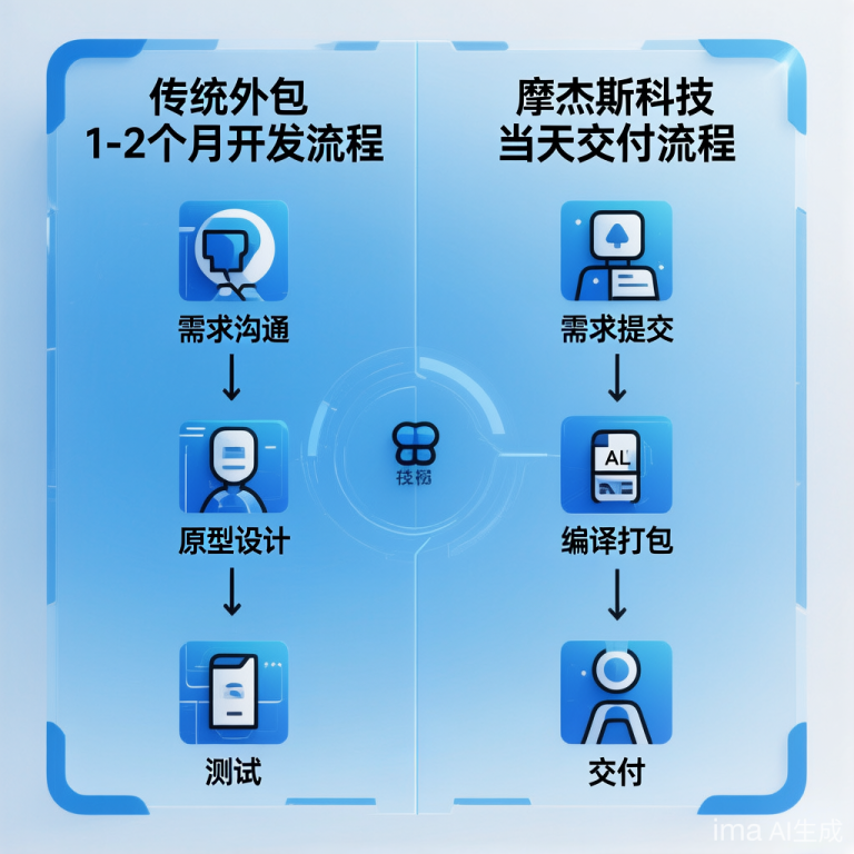 安卓APP开发需要多久时间？从1-2个月到当天交付的真相 