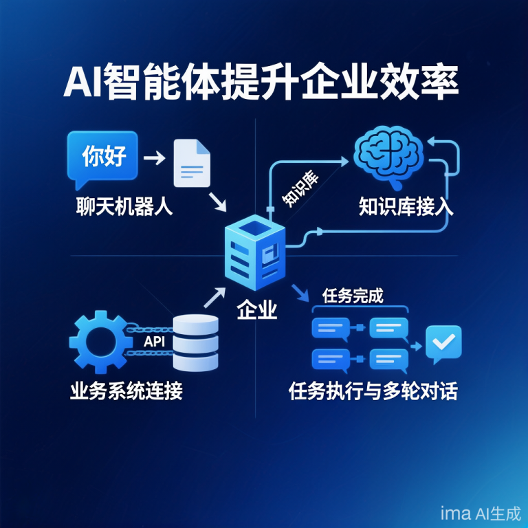 AI如何真正提升企业效率：从"会聊天"到"能办事"的智能体落地指南