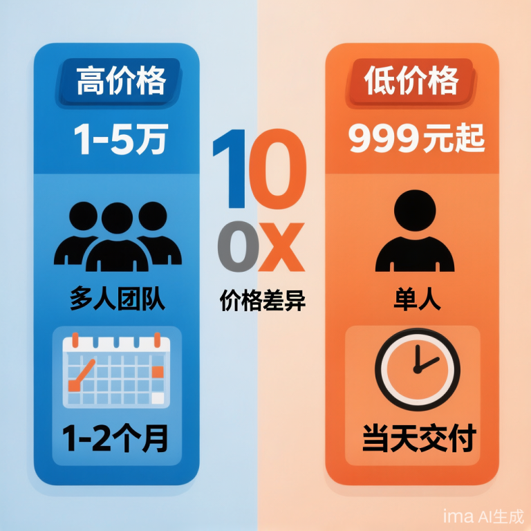 聊聊app开发外包价格：为什么做安卓APP能便宜10倍