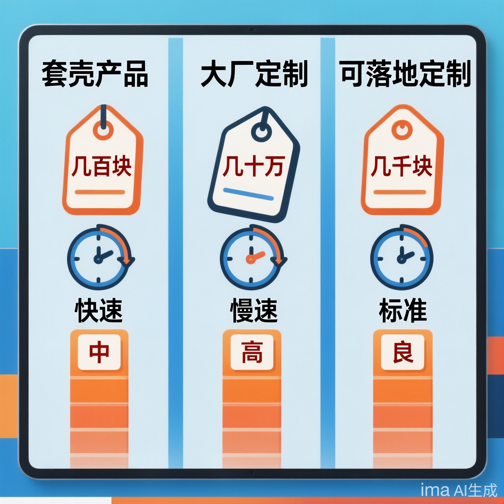 聊聊AI智能体开发成本:为什么有的报价几十万,有的只要几千块