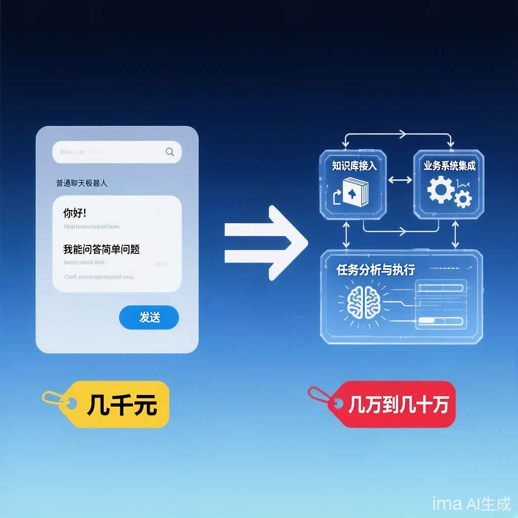 智能体开发报价差异解析：企业用不上AI的三大障碍与解决方案 