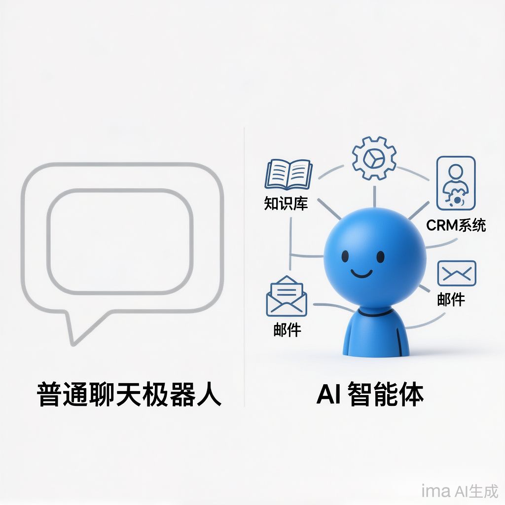 企业AI落地实战：AI智能体与聊天机器人的本质区别 
