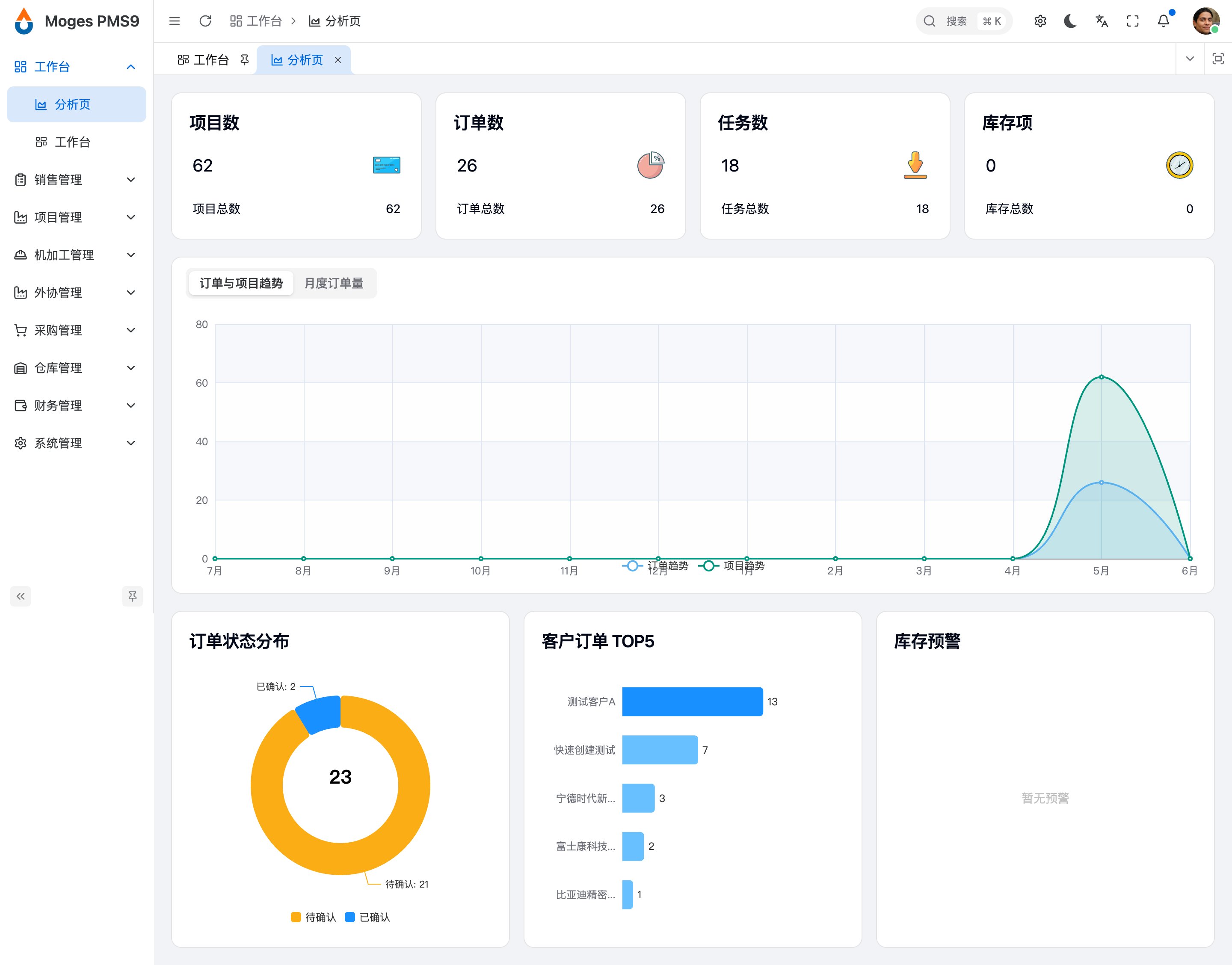 Moges PMS9系统概述